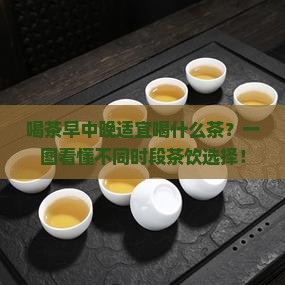 喝茶早中晚适宜喝什么茶