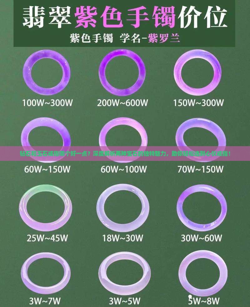 钻石和玉石戒指哪个好一点