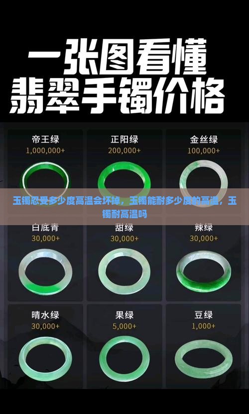 玉镯忍受多少度高温会坏