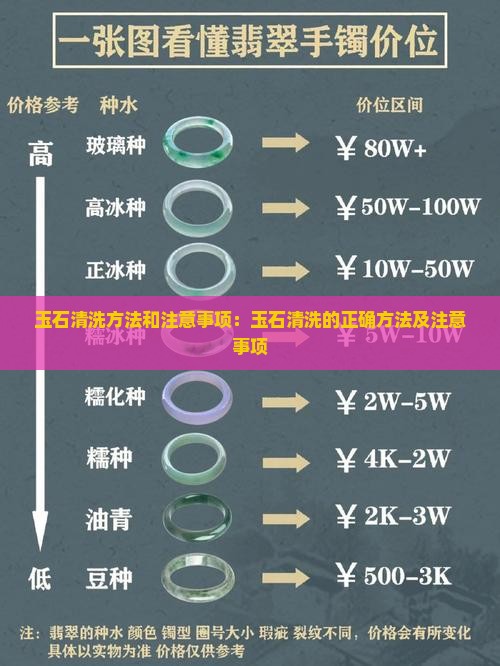 玉石清洗方法和注意事项