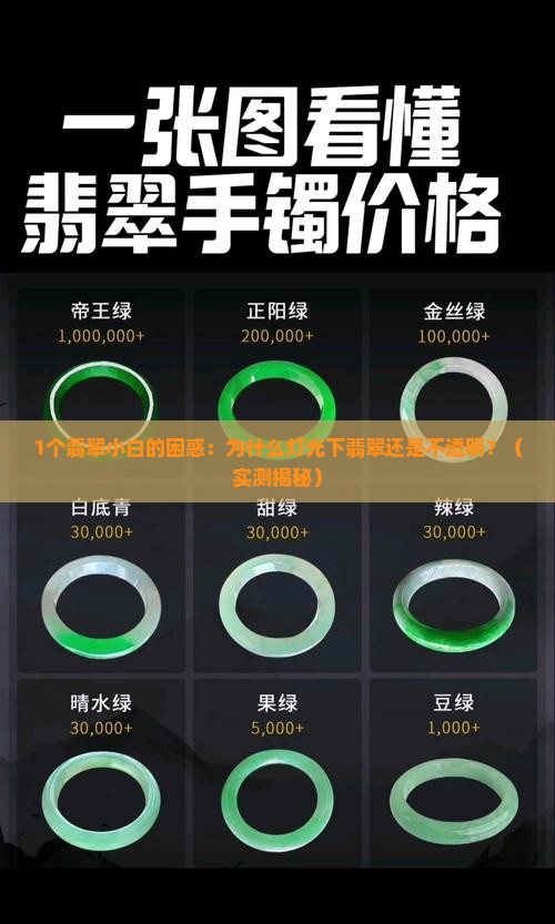 翡翠在灯光下也不透明
