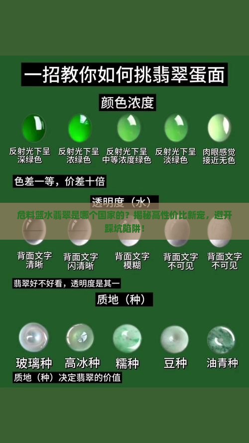 危料篮水翡翠是哪个国家的