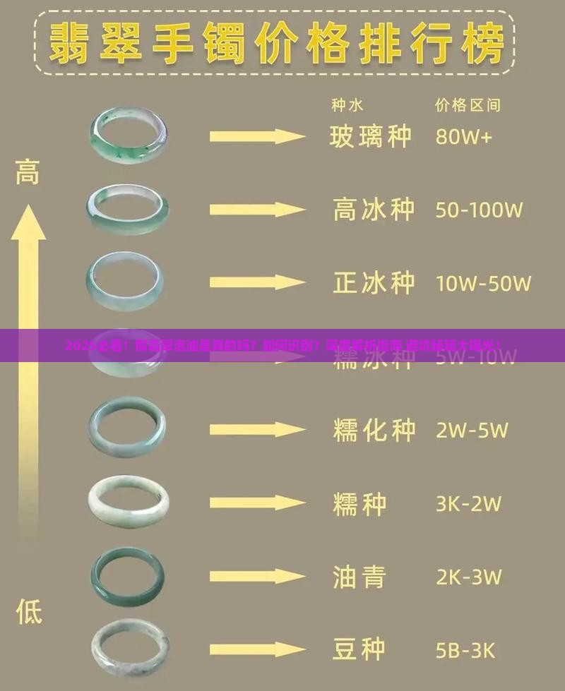假翡翠泡油