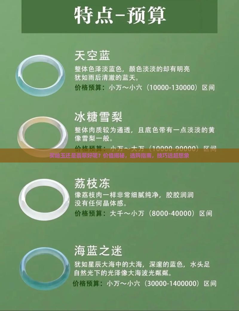 买岫玉还是翡翠好呢