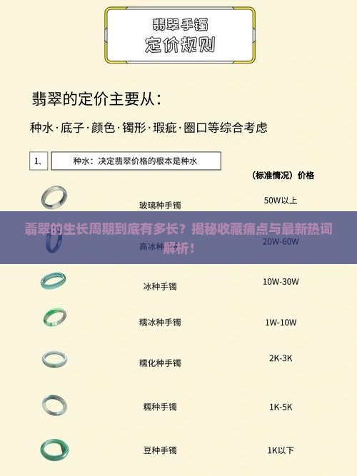 翡翠的生长周期多长