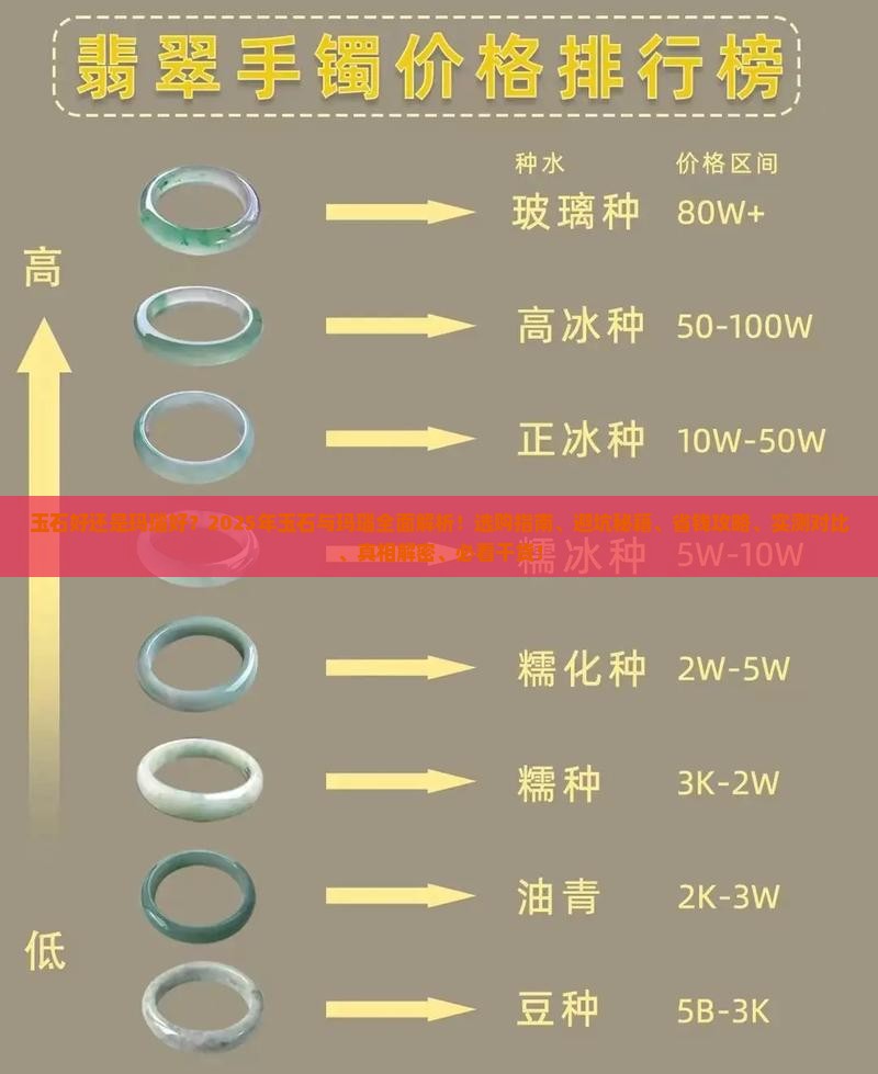 玉石好还是玛瑙好