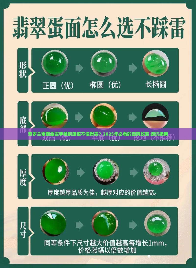 紫罗兰蛋面翡翠手镯镶嵌