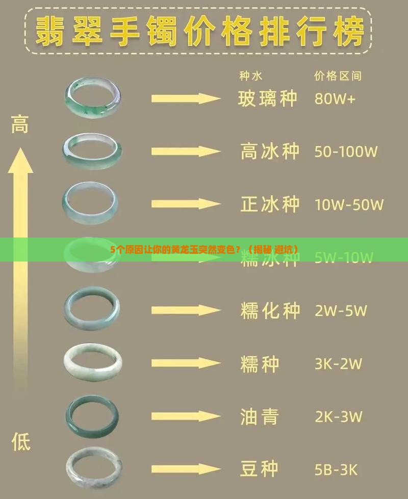 黄龙玉为什么变色了