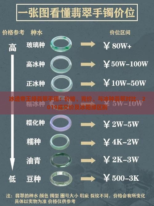 冰透帝王绿翡翠手镯