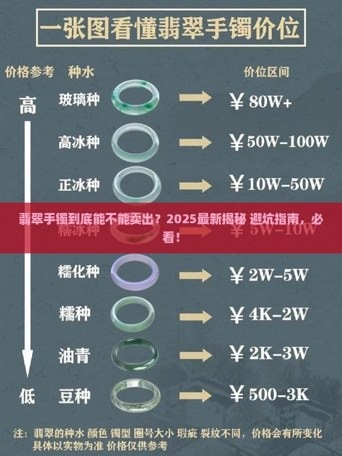 翡翠手镯可以卖出吗