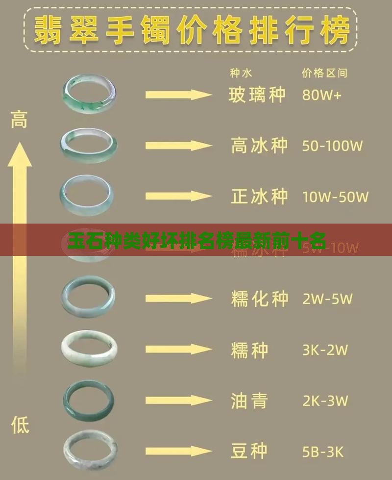 中国玉石种类好坏排名榜